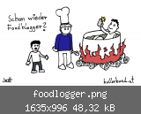 foodlogger.png