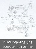 Mind-Mapping.jpg